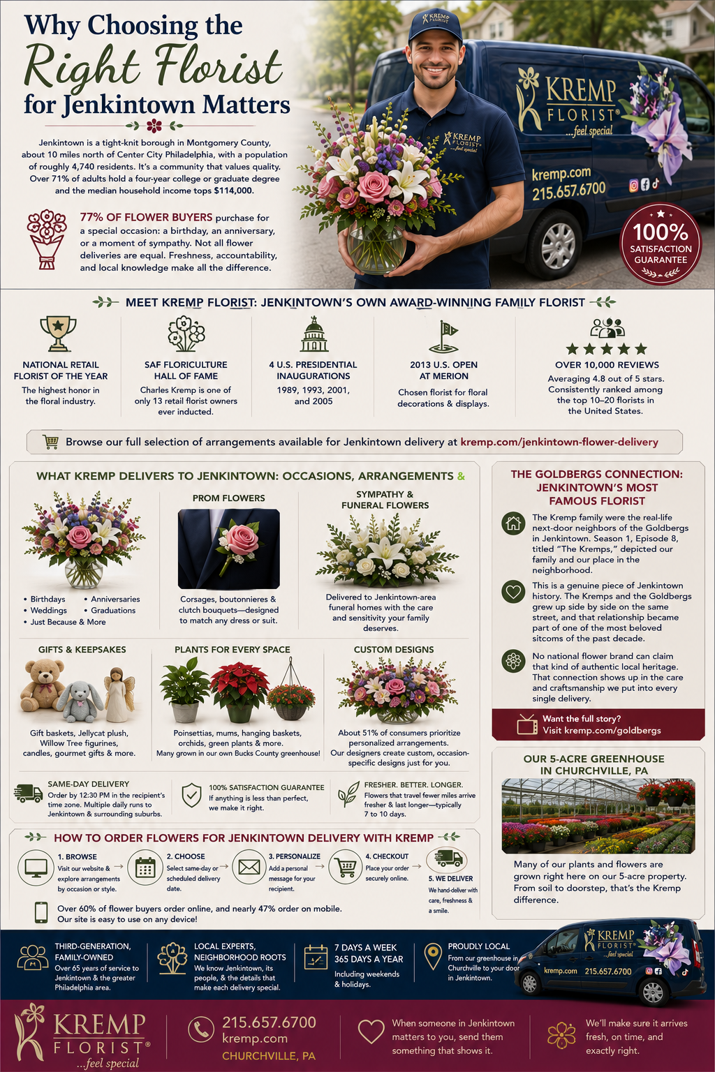 Best Florist for Sending Flowers to Jenkintown, PA