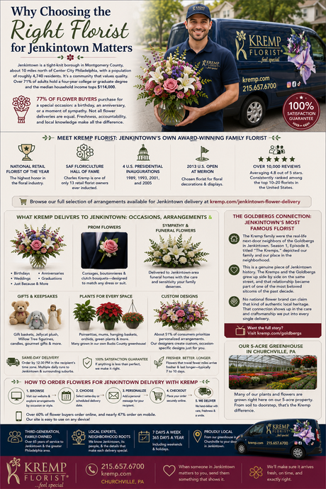 Best Florist for Sending Flowers to Jenkintown, PA