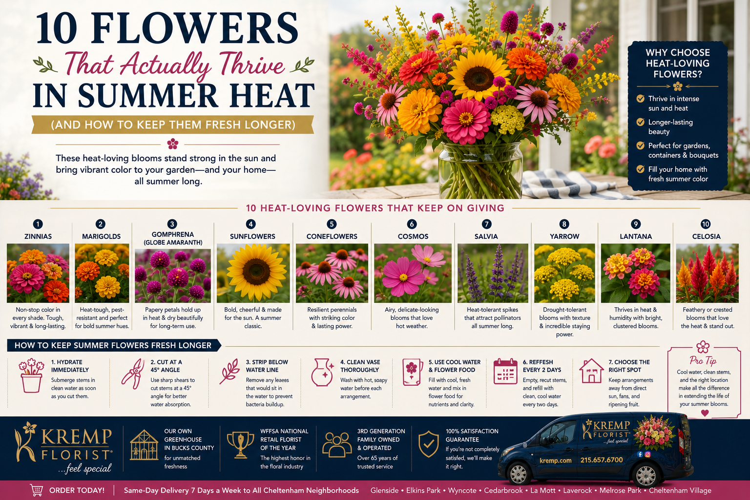 10 Flowers That Actually Thrive in Summer Heat (And How to Keep Them Fresh Longer)